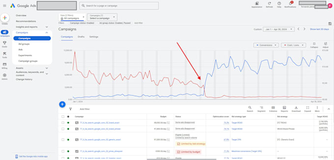 provide paid ads training for google, meta and linkedin