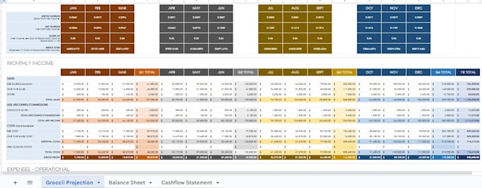 help with startup financial projection, cashflow and balance sheet
