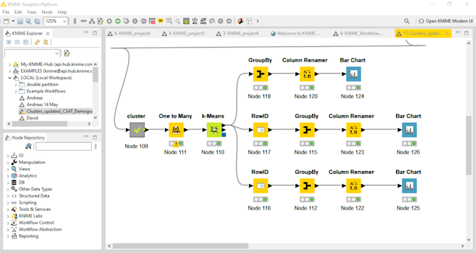 prepare workflows in 5 hour using rapidminer, orange, knime, rstudio