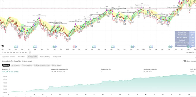 build custom tradingview indicators and strategies