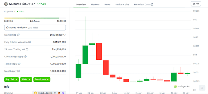 be your crypto project aggressive marketer