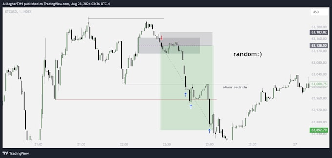 analyze btc, ethereum and altcoins with technical analysis