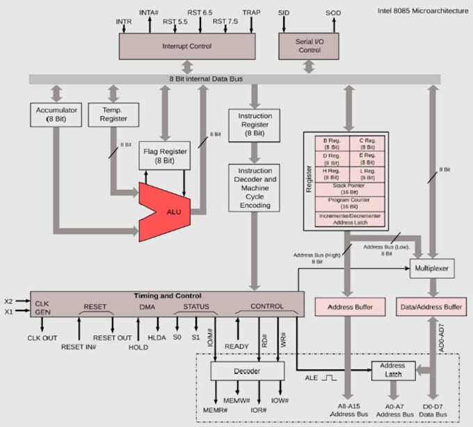 do your task of verilog in vivado, xilinx, quartus, modelsim, fpga, vlsi project