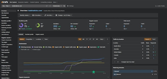 increase domain rating ahrefs dr 50 high authority