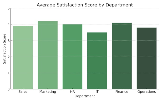 data analysis in excel and report creation