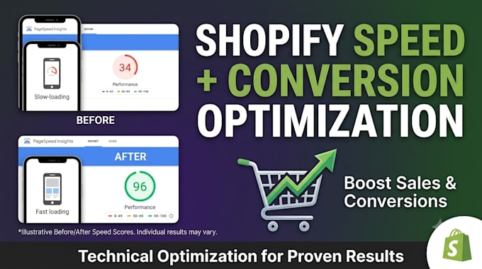 optimize shopify page speed and boost your cro for higher sales, organic traffic
