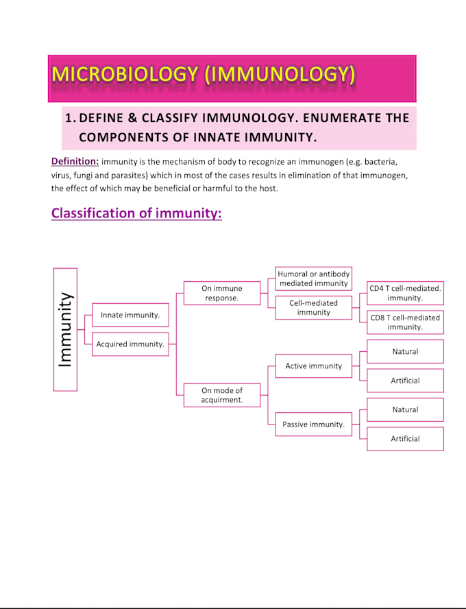 Design study notes and powerpoint presentations by Mdalamin_001 | Fiverr