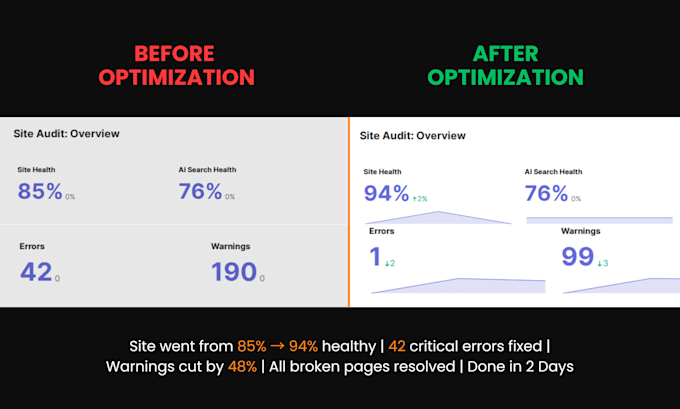 do onpage seo and technical optimization for better rank