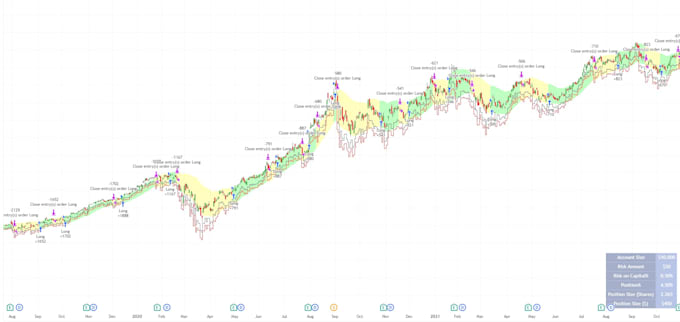 teach you pine script in tradingview