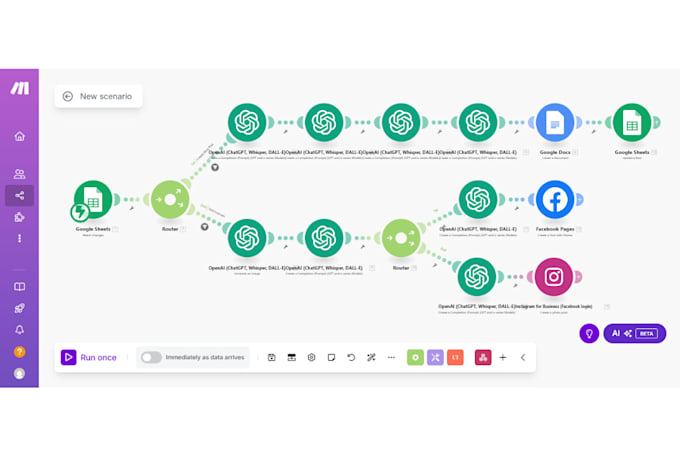 make com automation, make com scenario, made com, make com