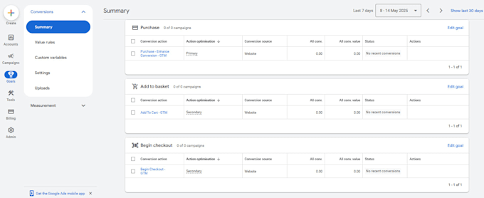 do google ads conversion tracking ga4 ecommerce tracking lead tracking reporting