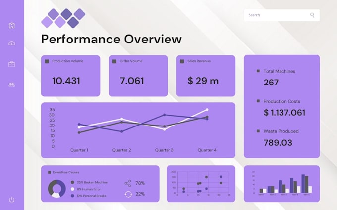 a sales dashboard in looker studio google data studio