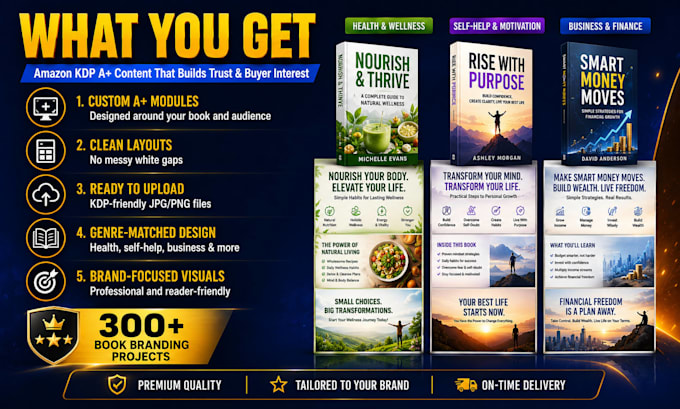 design amazon kdp a plus content, ebc and book banners
