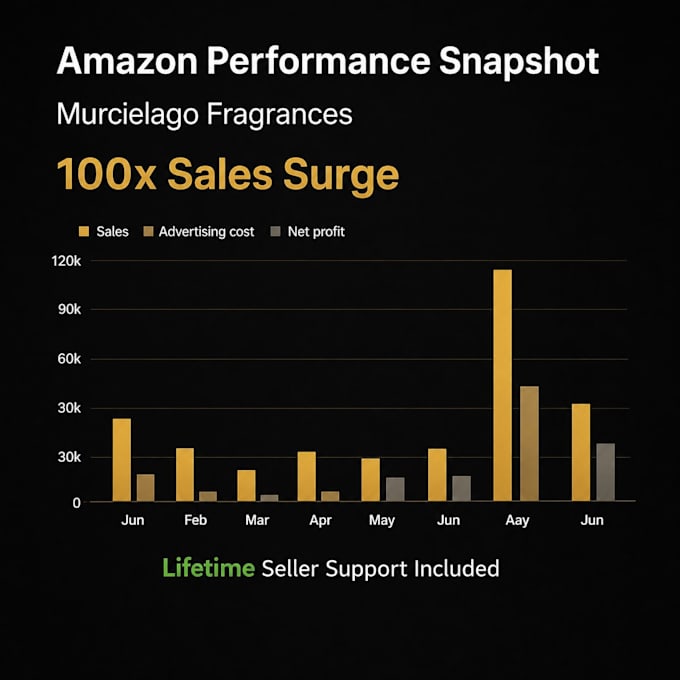 switch you over to amazon fba