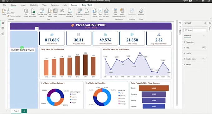 an appealing dashboard with powerbi