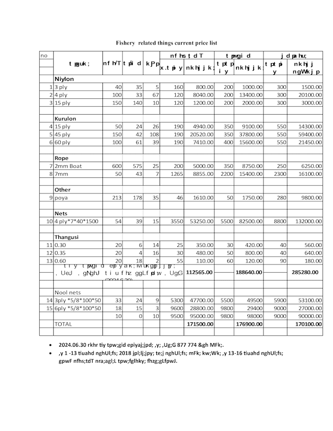 type and format your content manually in ms word