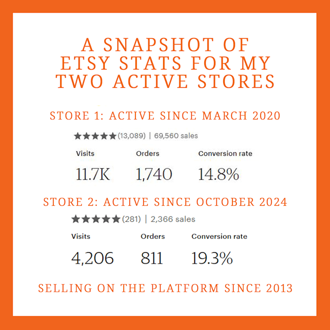 audit your etsy shop