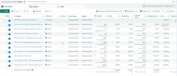 setup facebook ads campaign for leads and sales