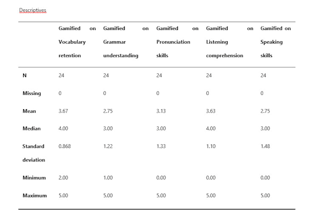 analyze your spss data