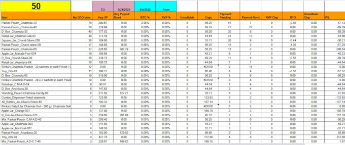 build google sheets  tally solutions for ecommerce