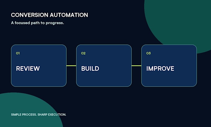 skyrocket your conversions with automations