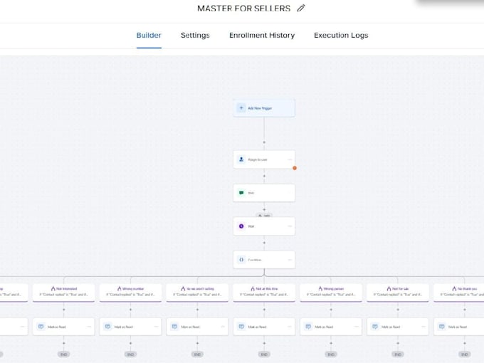 gohighlevel real estate funnel, lead generation, business suite and automation