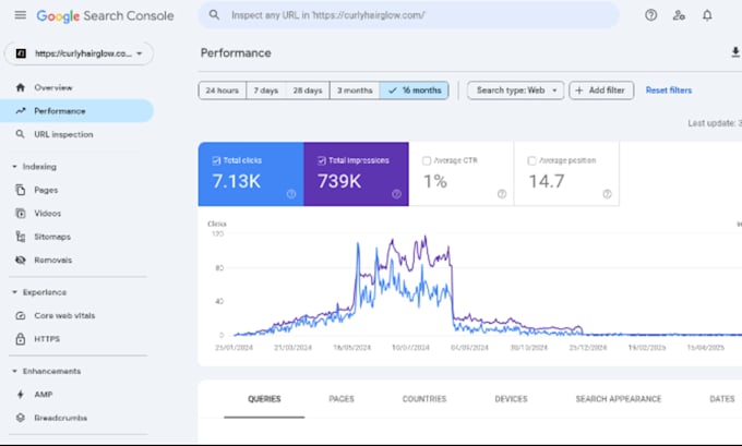 content writer stunning SEO article writer to write a blog