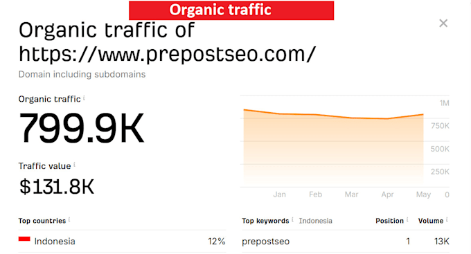 provide high quality SEO guest posting backlinks