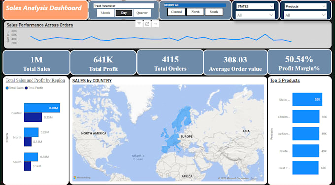 create pro power bi, advanced excel, and ssrs dashboards