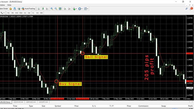 create mt4 mt5 indicator or expert advisor metatrader