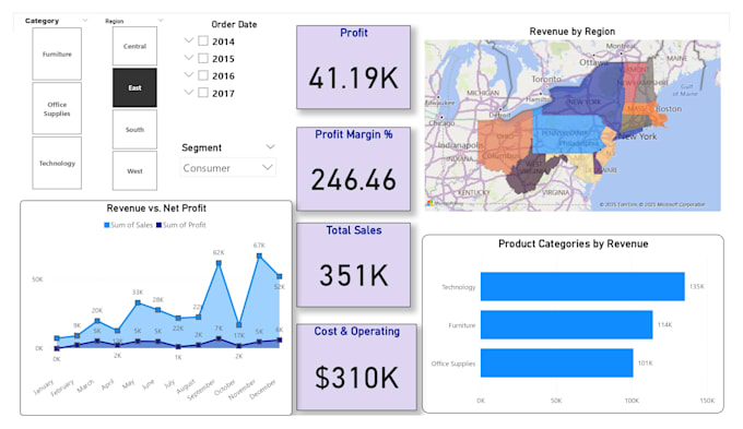 develop dynamic dashboards using power bi, tableau, excel