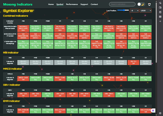 build a custom, scalable django website for your needs