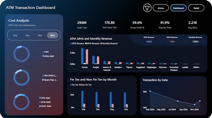 be your power bi expert for reports, dashboards and data analysis