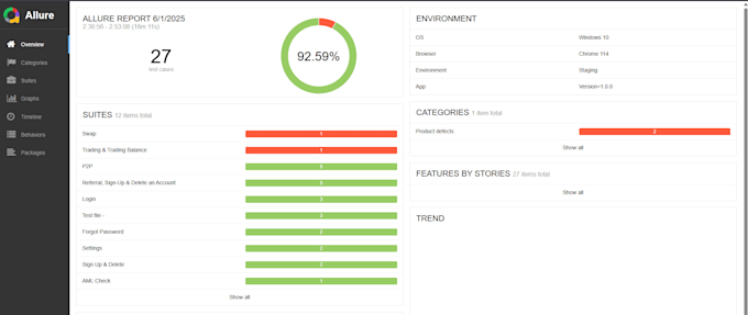 do qa automation testing of your website using cypress