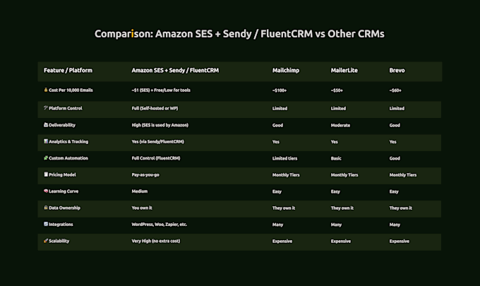 setup amazon ses and get production access approval
