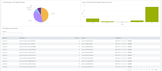 build custom splunk dashboards with panels, alerts, and documentation