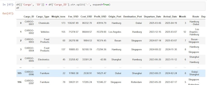 perform data analysis and visualization in python