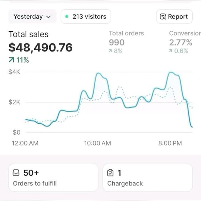 shopify wordpress wpml amazon product listing shopify virtual amazon storefront