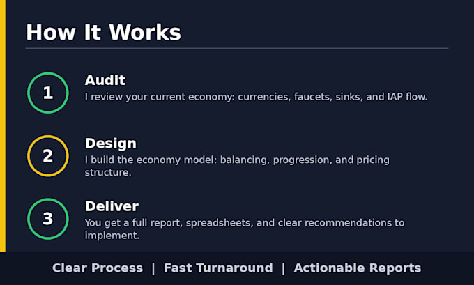 design your game economy and monetization system