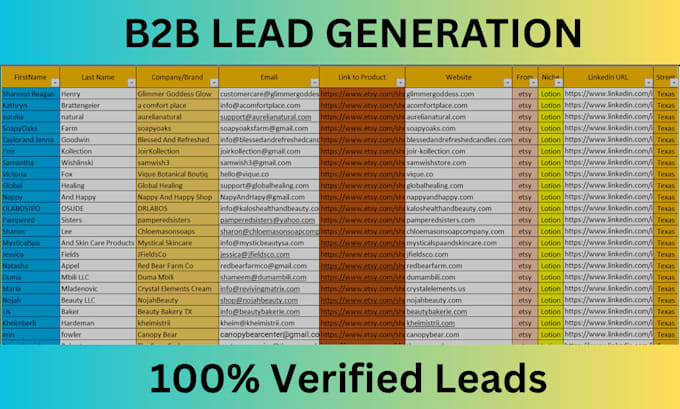 do b2b lead generation, linkedin leads, and email list