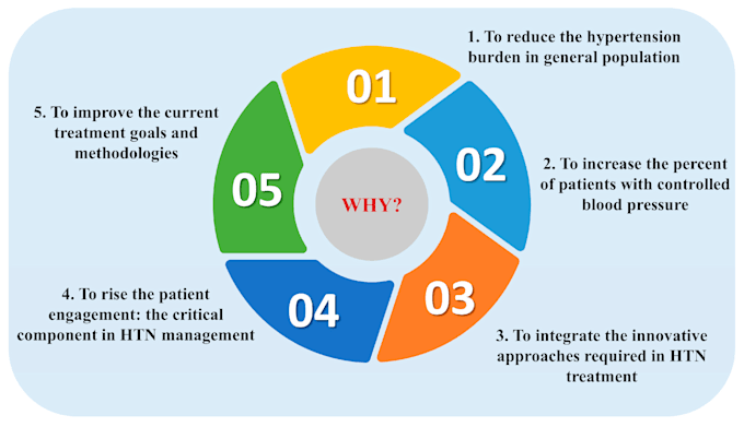 create medical handouts in understand language