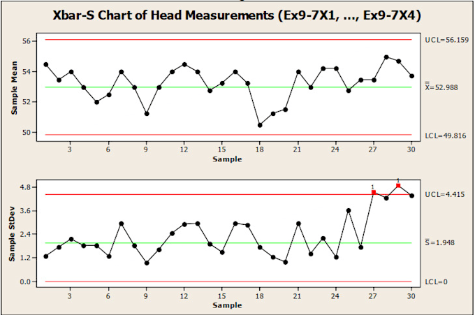 do statistical quality control analysis and projects