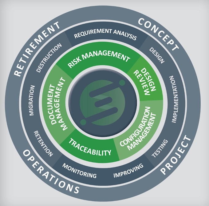 provide pharmaceutical validation services and compliance support