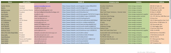 do b2b lead generation ,linkedin leads ,business leads and verified email list