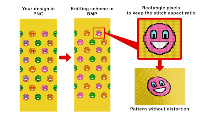 create sock knitting machine design or redraw it in bmp
