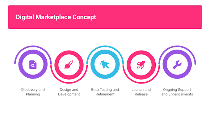 be make unique infographic in figma