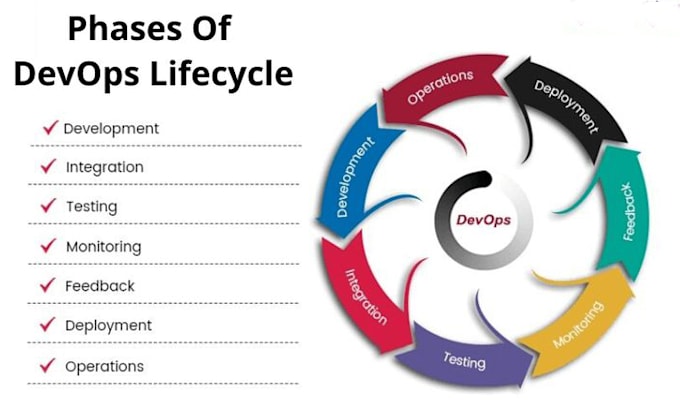 expert devops vps server and docker setup and management services