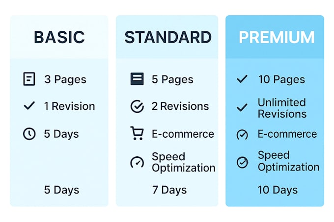 develop a modern, responsive react website for your business