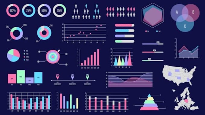 do data visualization using python, pandas, matplotlib, seaborn