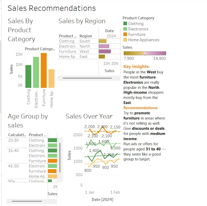 develop automated reports and dashboards for your data